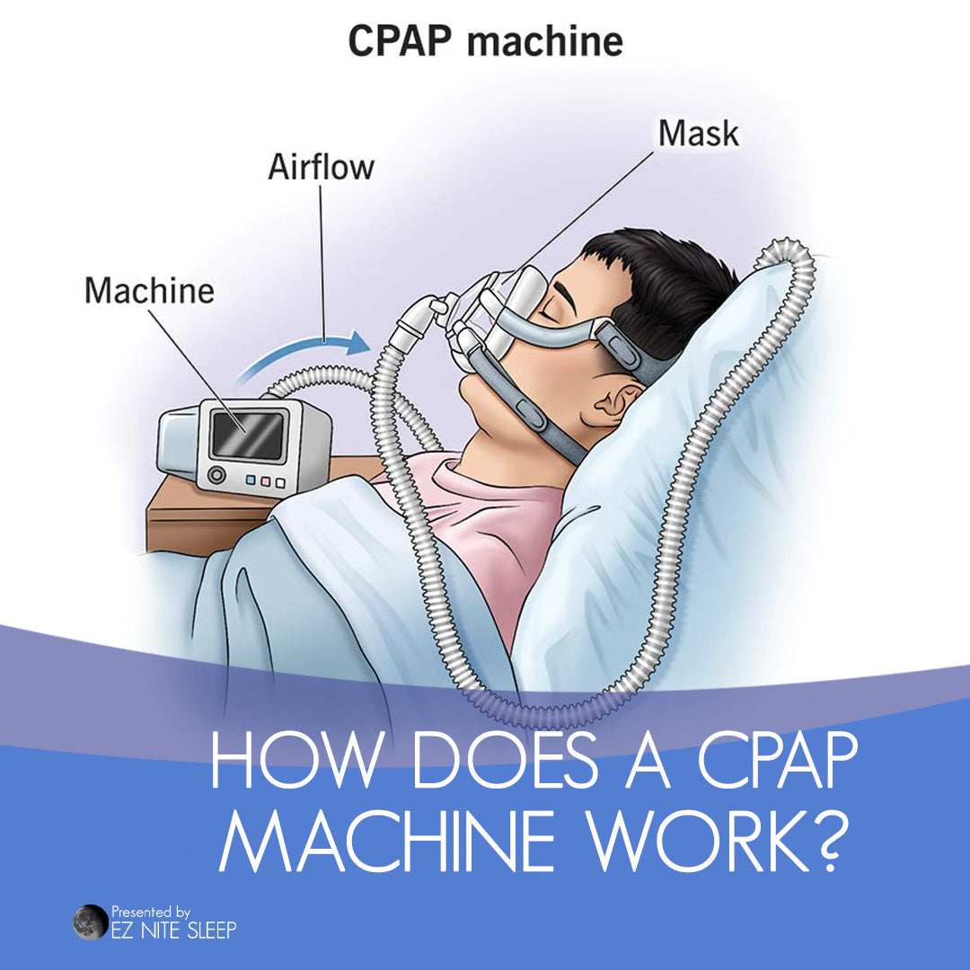 How a CPAP Machine Works: A Comprehensive Guide to Better Sleep with S ...