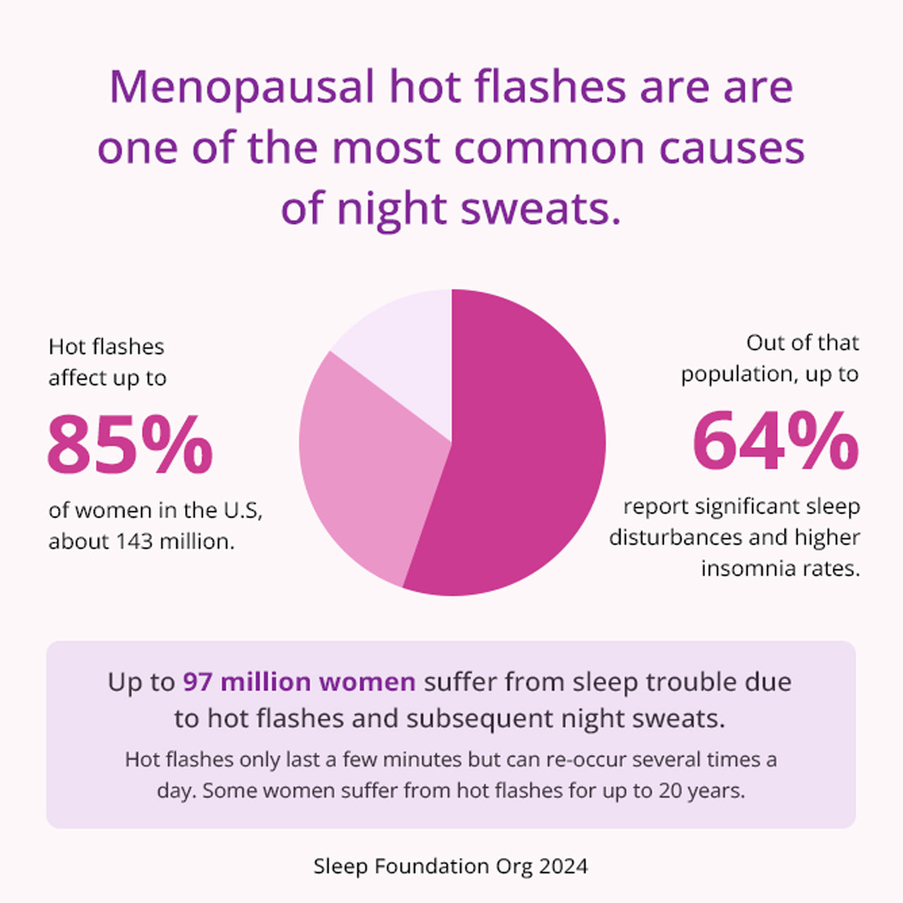 cjc-1295 ipamorelin hot flashes night sweats perimenopause Menopause Oral Sleep Spray 1 month Supply – EZ Nite Sleep